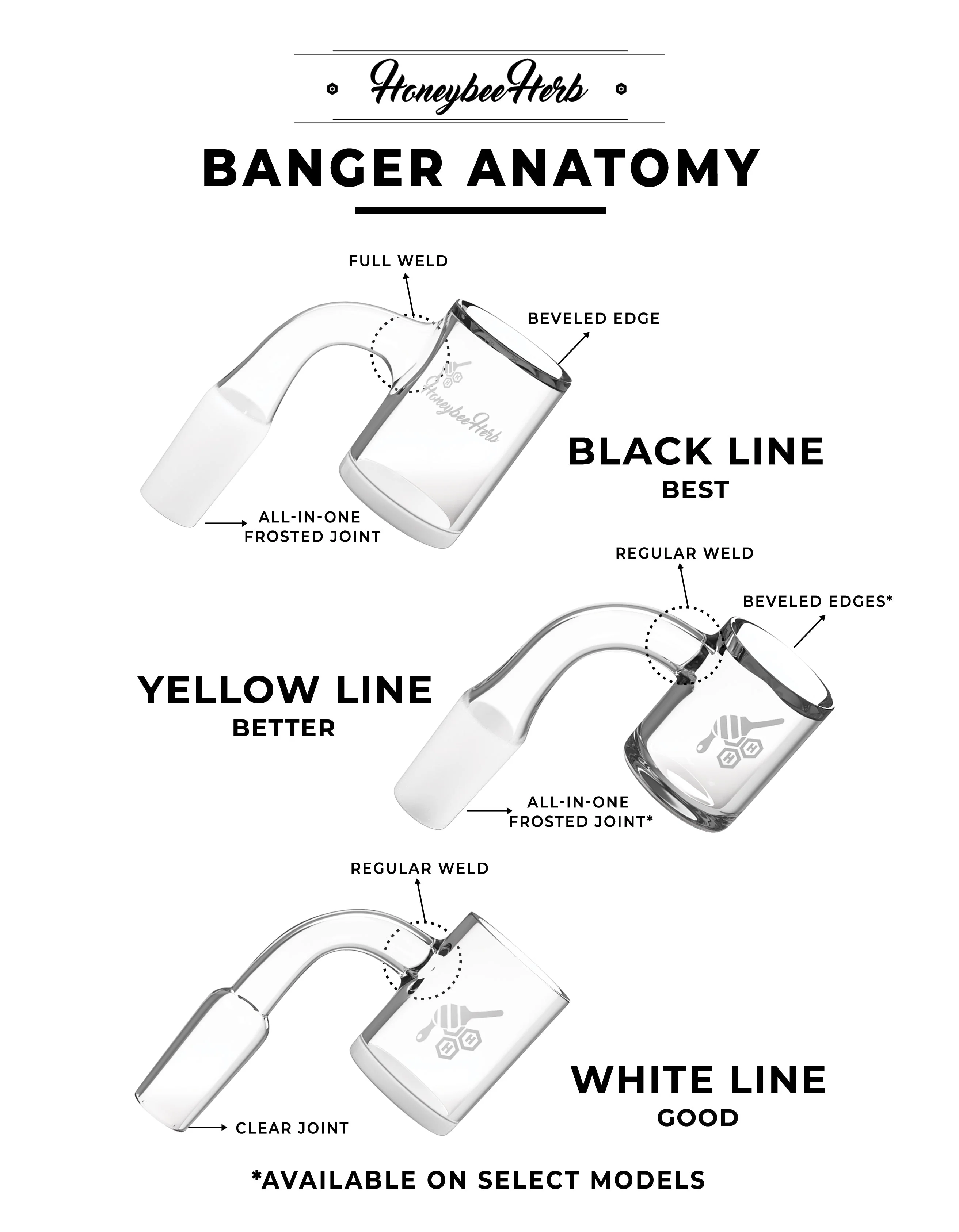 HONEY BARREL QUARTZ BANGER - 45° DEGREE | YL - Image 3